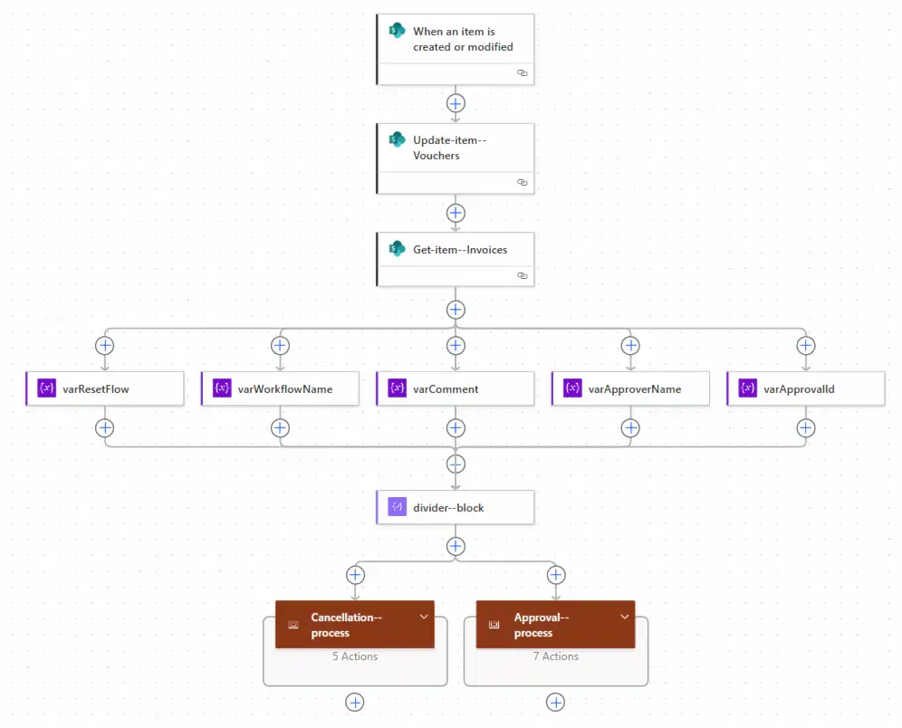 Power Automate flow for Teams approval cleanup in SharePoint