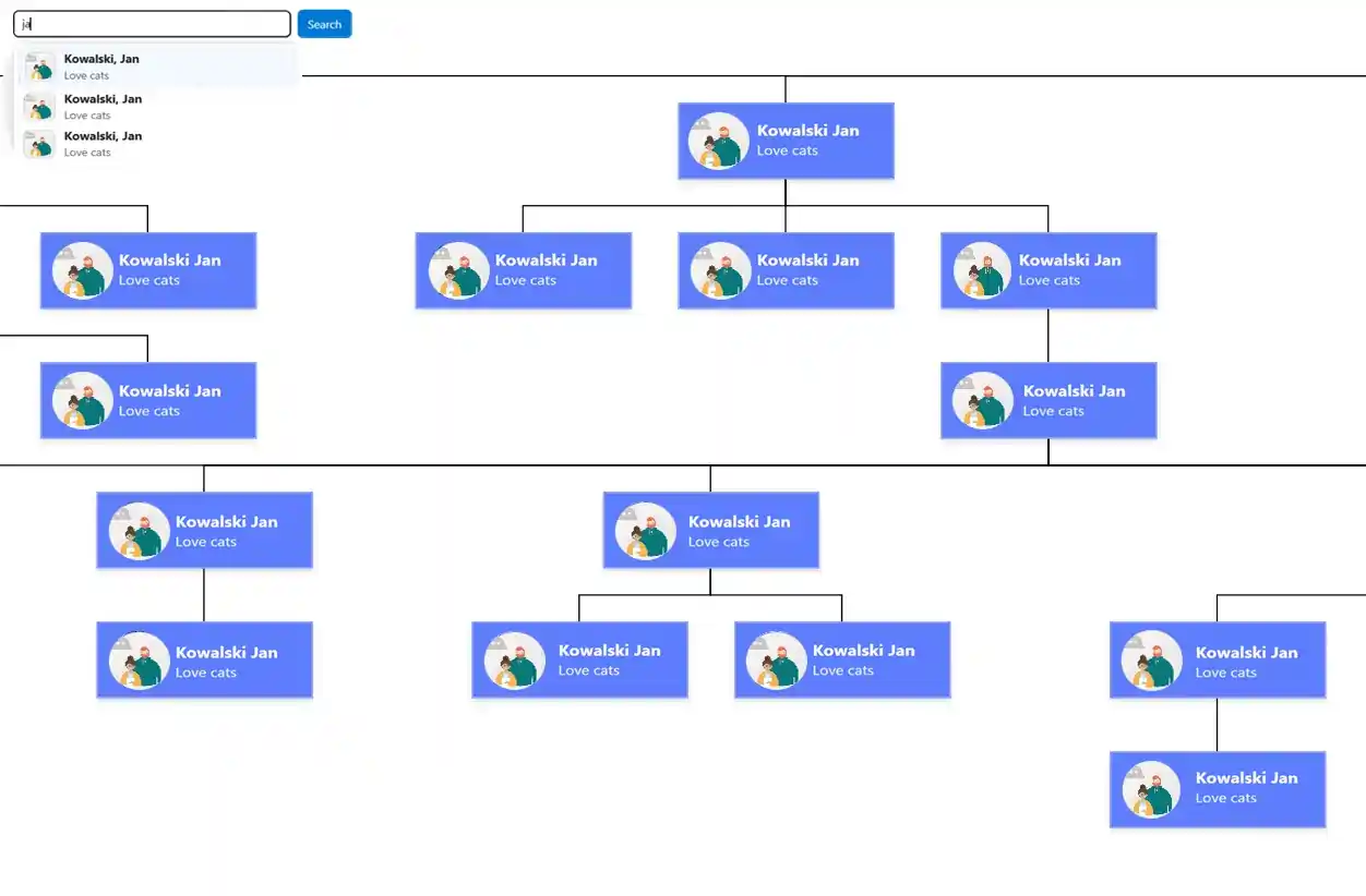 Org Chart SPFx web part for SharePoint Online showing organizational hierarchy